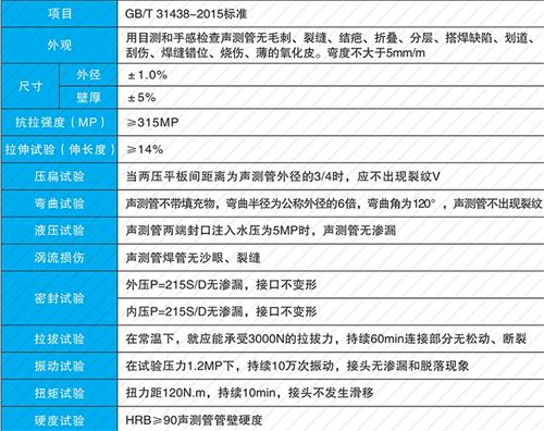 园林办事处钳压式声测管性能特点